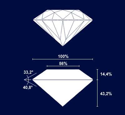 Diamanten