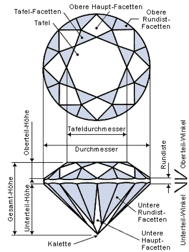 Schmuckberatung