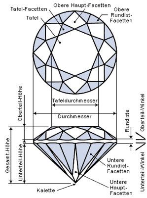 Diamanten